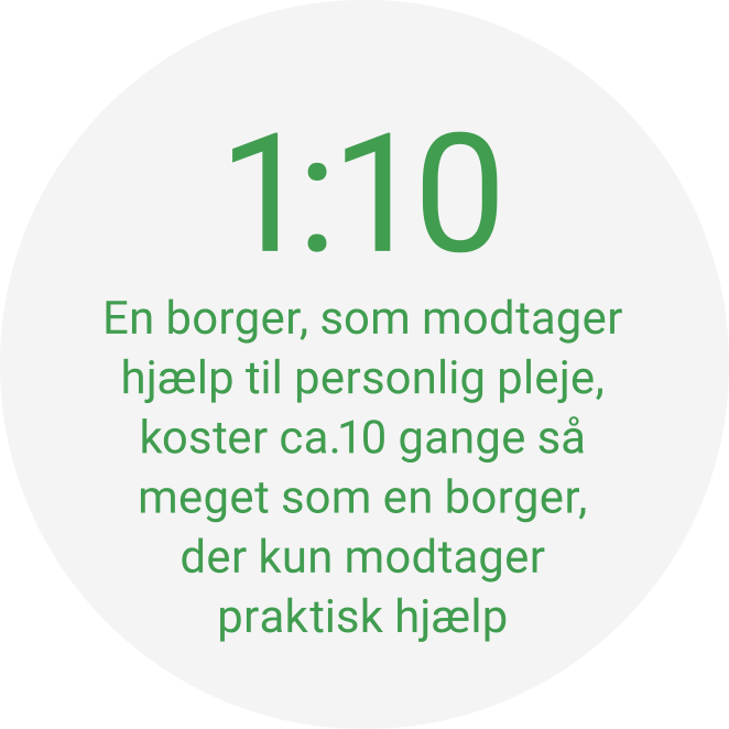 forebyggende-traening-er-win-win